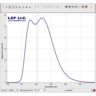 led_480-525-20